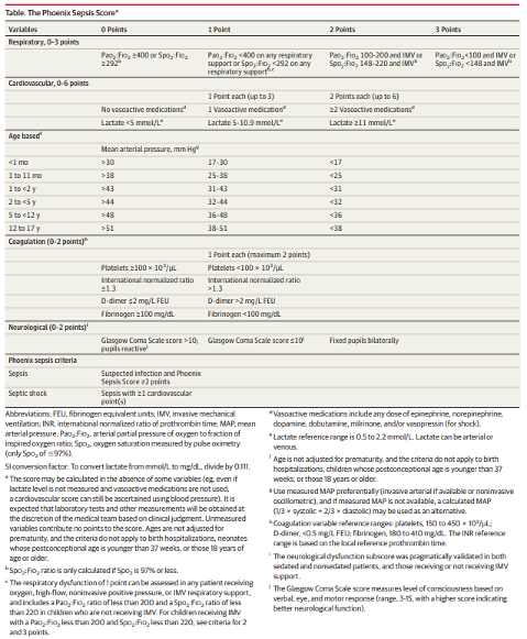criteri aggiornati sitip